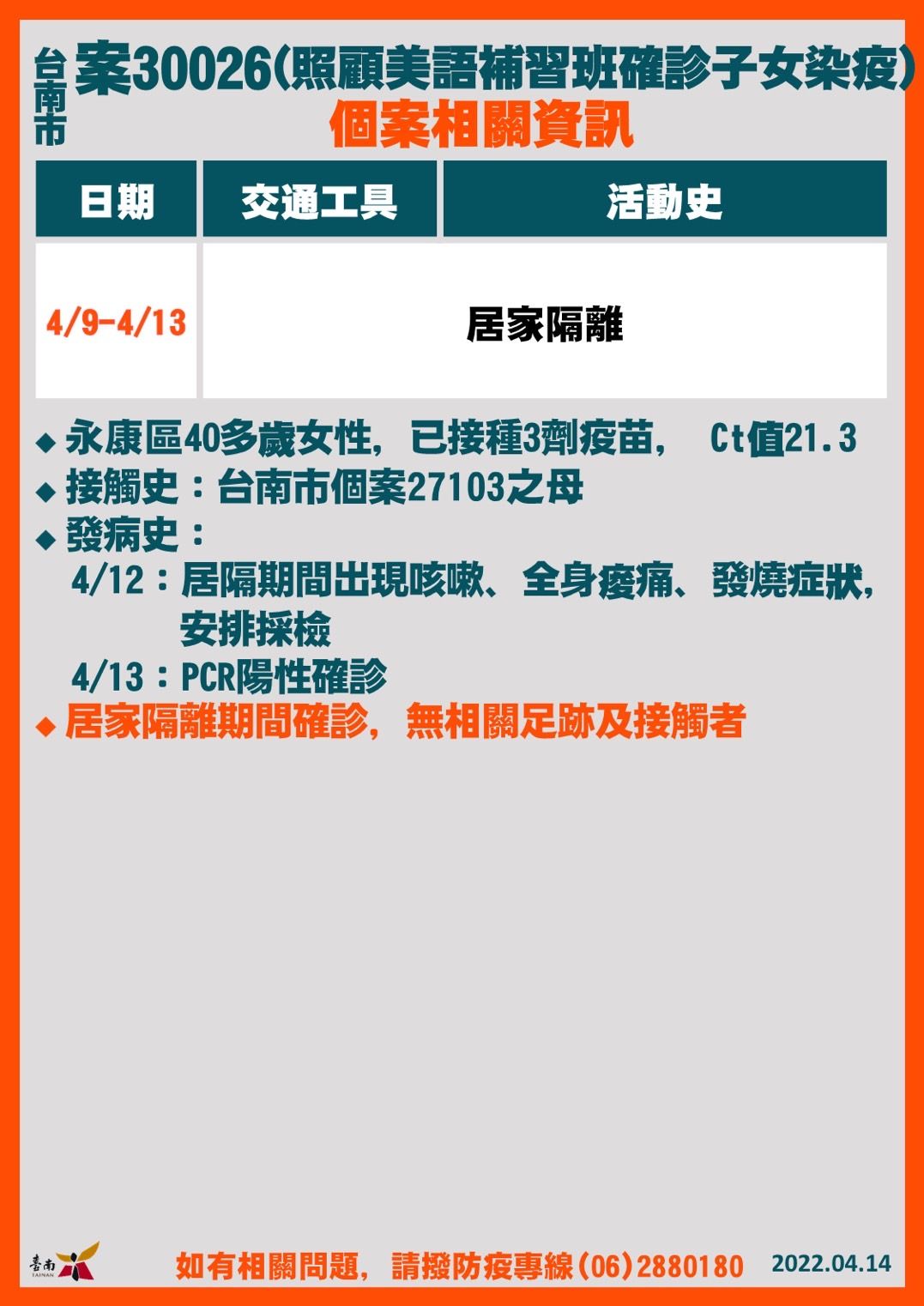 ▲台南市長黃偉哲公布台南市確診個案+19，黃偉哲強調因應疫情持續發燒，14日起至4月30日止，台南市各醫院、居住式長照機構等禁止探病、探視。（圖／記者林悅翻攝，下同）