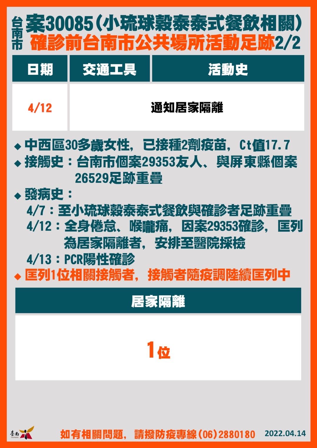 ▲台南市長黃偉哲公布台南市確診個案+19，黃偉哲強調因應疫情持續發燒，14日起至4月30日止，台南市各醫院、居住式長照機構等禁止探病、探視。（圖／記者林悅翻攝，下同）