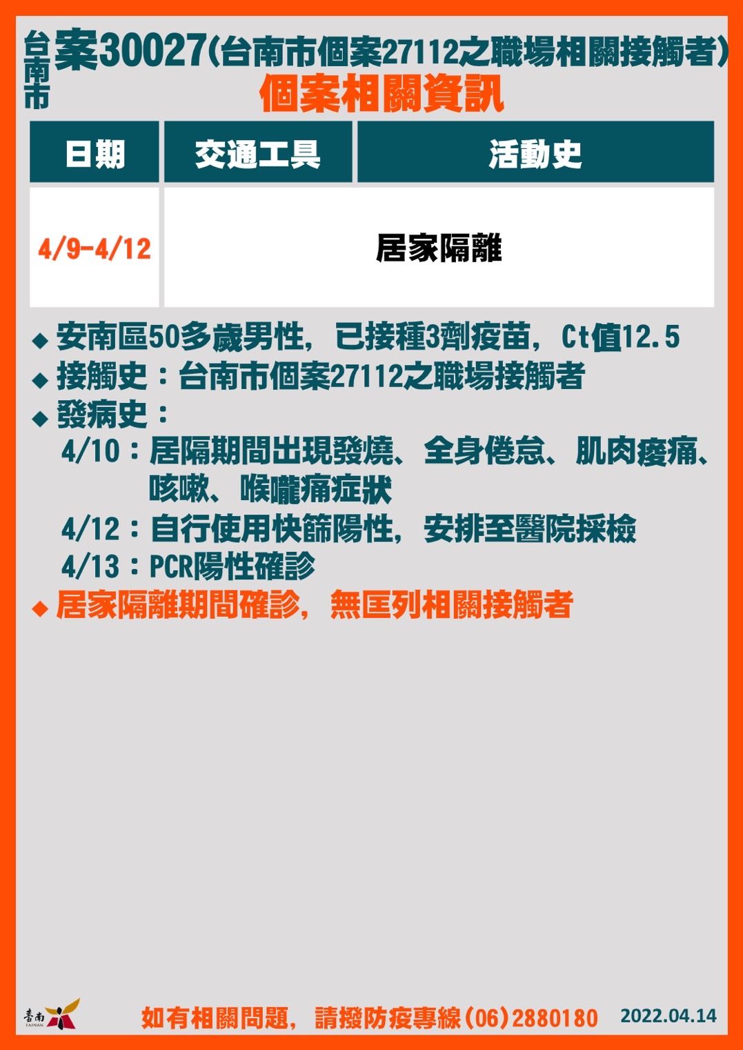 ▲台南市長黃偉哲公布台南市確診個案+19，黃偉哲強調因應疫情持續發燒，14日起至4月30日止，台南市各醫院、居住式長照機構等禁止探病、探視。（圖／記者林悅翻攝，下同）