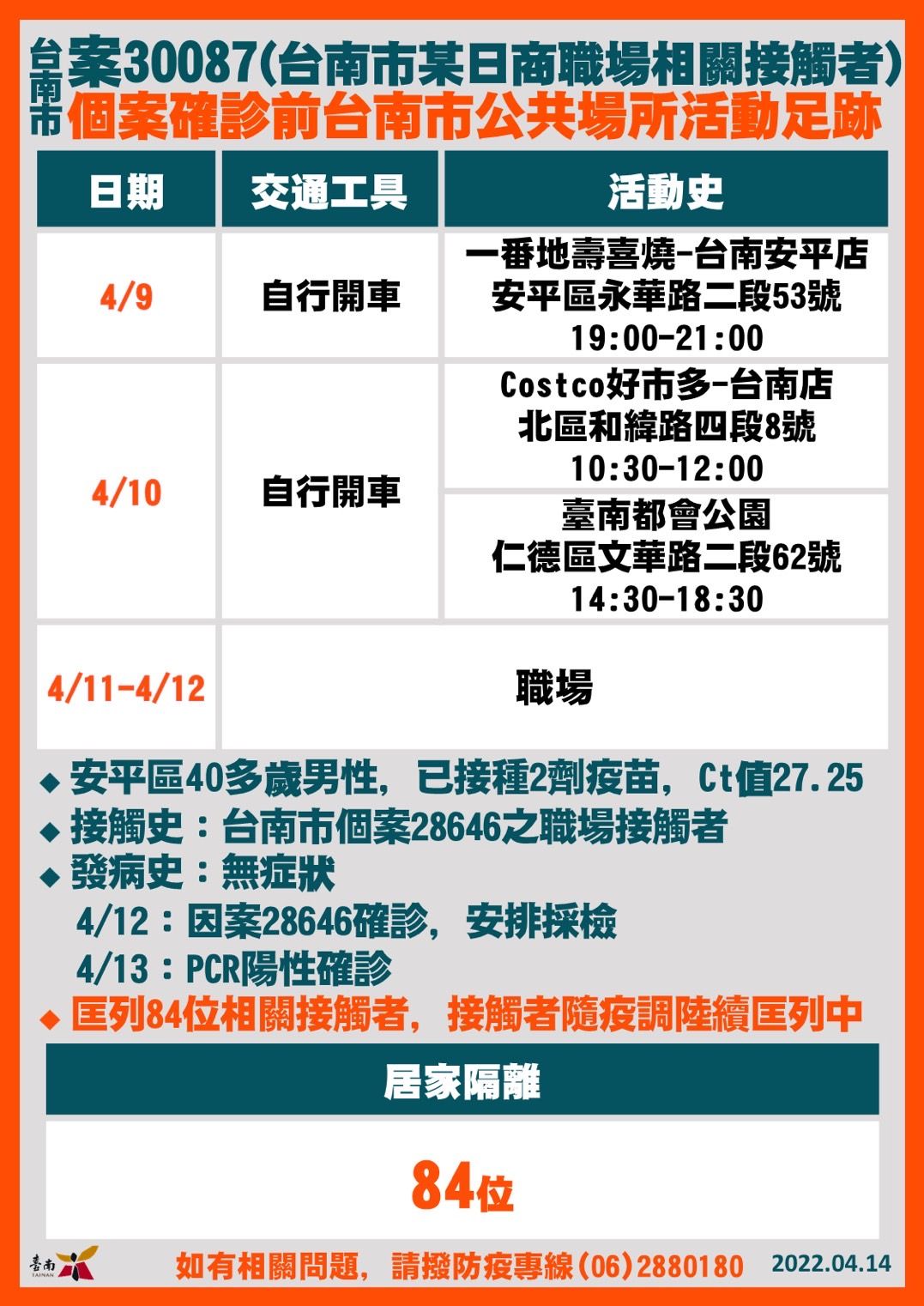 ▲台南市長黃偉哲公布台南市確診個案+19，黃偉哲強調因應疫情持續發燒，14日起至4月30日止，台南市各醫院、居住式長照機構等禁止探病、探視。（圖／記者林悅翻攝，下同）