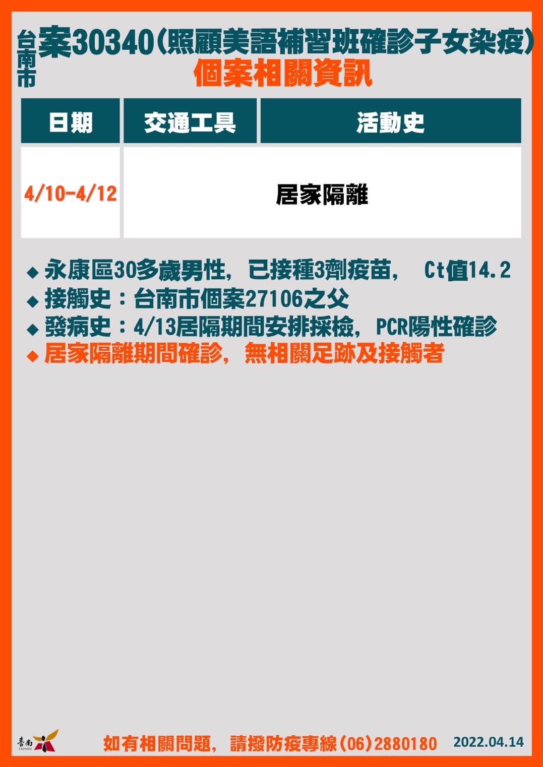 ▲台南市長黃偉哲公布台南市確診個案+19，黃偉哲強調因應疫情持續發燒，14日起至4月30日止，台南市各醫院、居住式長照機構等禁止探病、探視。（圖／記者林悅翻攝，下同）