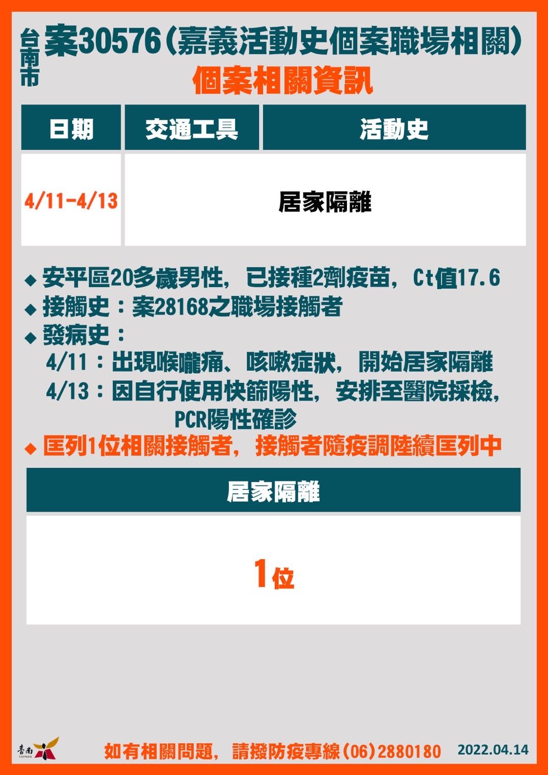 ▲台南市長黃偉哲公布台南市確診個案+19，黃偉哲強調因應疫情持續發燒，14日起至4月30日止，台南市各醫院、居住式長照機構等禁止探病、探視。（圖／記者林悅翻攝，下同）