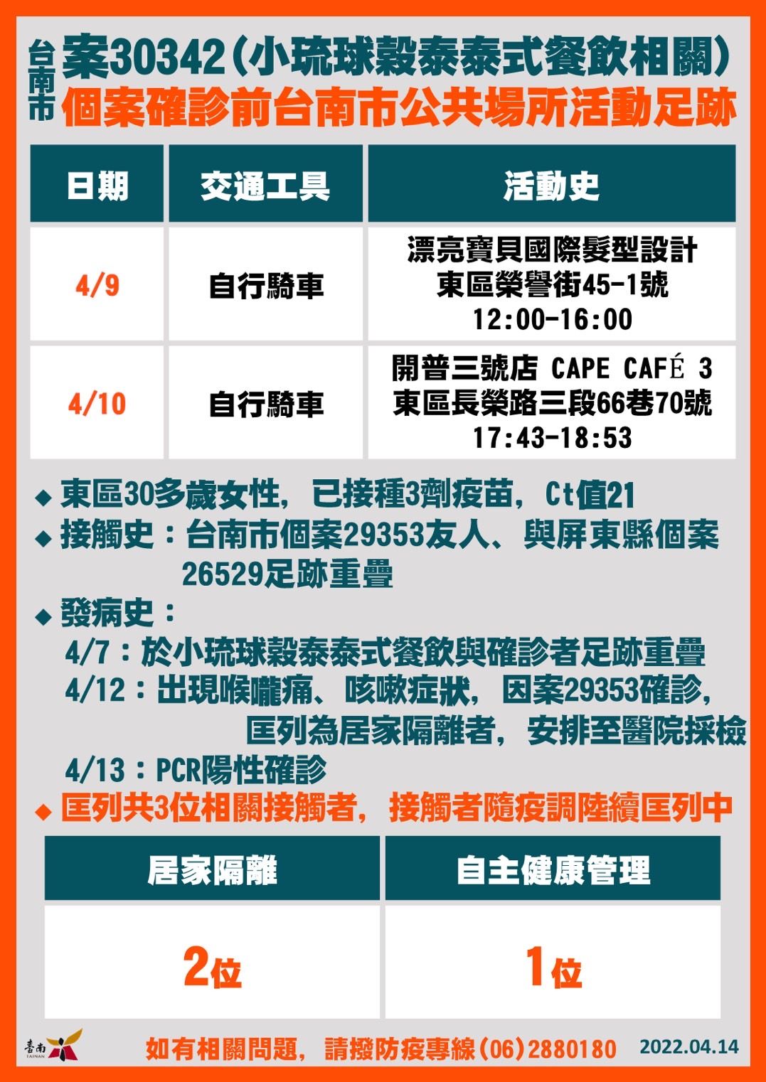 ▲台南市長黃偉哲公布台南市確診個案+19，黃偉哲強調因應疫情持續發燒，14日起至4月30日止，台南市各醫院、居住式長照機構等禁止探病、探視。（圖／記者林悅翻攝，下同）