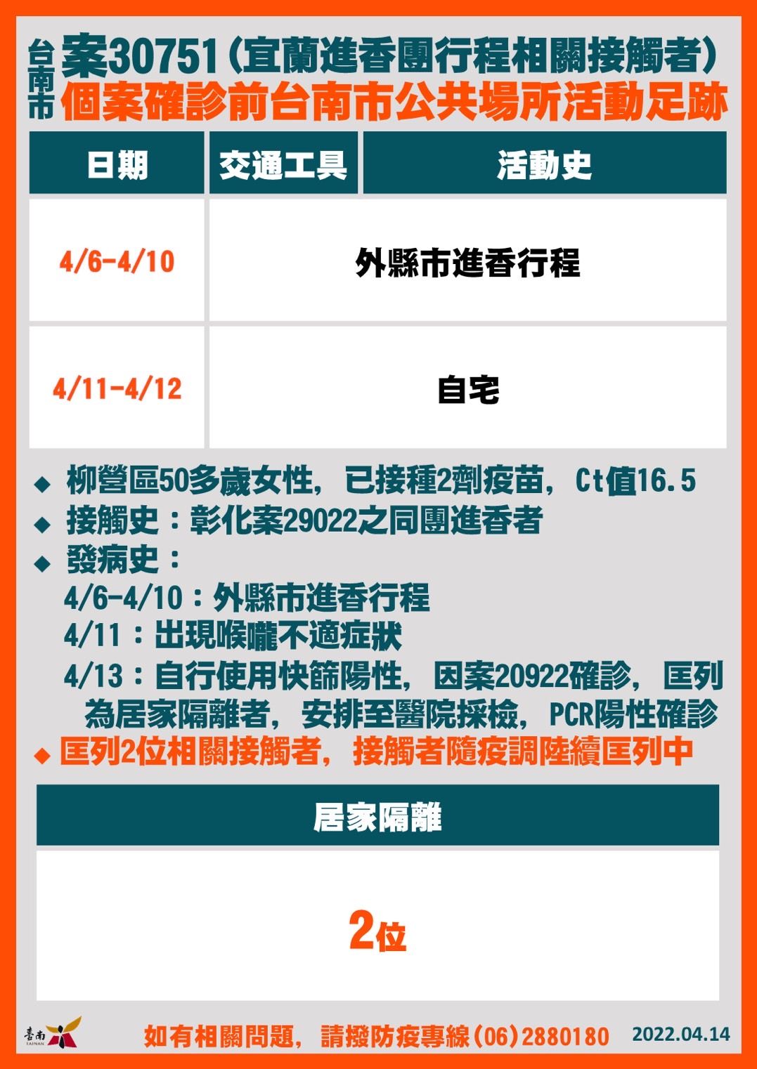 ▲台南市長黃偉哲公布台南市確診個案+19，黃偉哲強調因應疫情持續發燒，14日起至4月30日止，台南市各醫院、居住式長照機構等禁止探病、探視。（圖／記者林悅翻攝，下同）