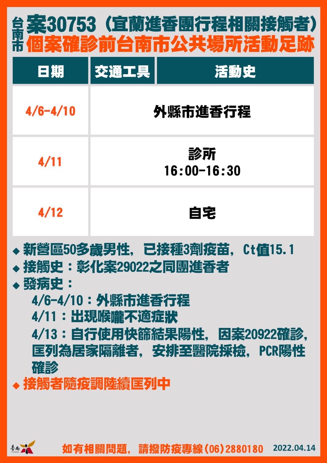 ▲台南市長黃偉哲公布台南市確診個案+19，黃偉哲強調因應疫情持續發燒，14日起至4月30日止，台南市各醫院、居住式長照機構等禁止探病、探視。（圖／記者林悅翻攝，下同）
