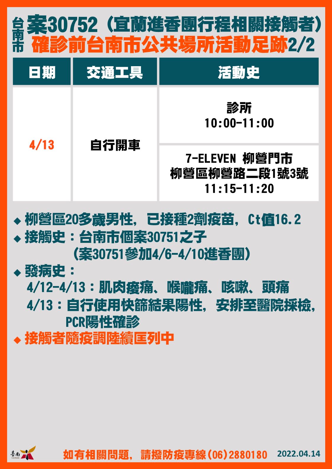 ▲台南市長黃偉哲公布台南市確診個案+19，黃偉哲強調因應疫情持續發燒，14日起至4月30日止，台南市各醫院、居住式長照機構等禁止探病、探視。（圖／記者林悅翻攝，下同）