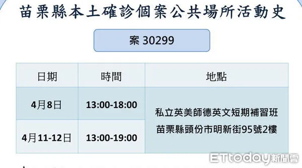 ▲苗栗縣政府公布13日晚間確診母女足跡。（圖／記者黃孟珍翻攝，下同）