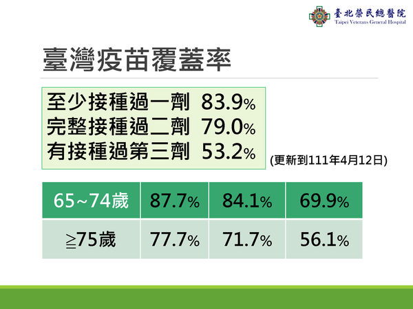 ▲▼4/14長者打疫苗有助防疫。（圖／指揮中心提供）