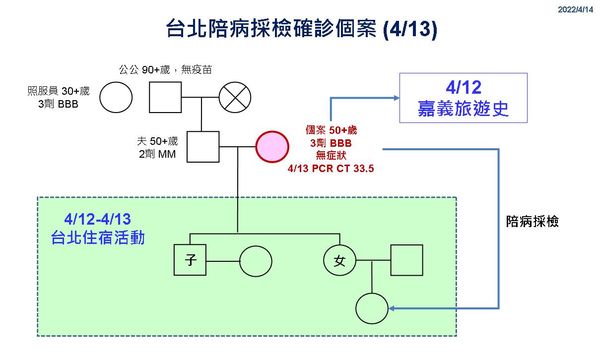 ▲彰化4月14日防疫記者會。（圖／彰化縣政府提供）