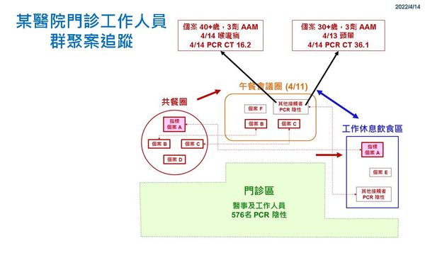 ▲彰化4月14日防疫記者會。（圖／彰化縣政府提供）