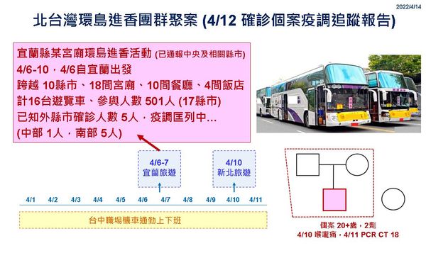 ▲彰化4月14日防疫記者會。（圖／彰化縣政府提供）