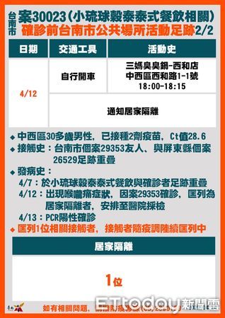 ▲台南市長黃偉哲公布台南市確診個案+19，黃偉哲強調因應疫情持續發燒，14日起至4月30日止，台南市各醫院、居住式長照機構等禁止探病、探視。（圖／記者林悅翻攝，下同）