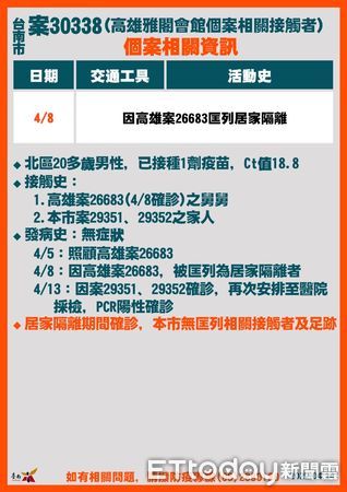 ▲台南市長黃偉哲公布台南市確診個案+19，黃偉哲強調因應疫情持續發燒，14日起至4月30日止，台南市各醫院、居住式長照機構等禁止探病、探視。（圖／記者林悅翻攝，下同）