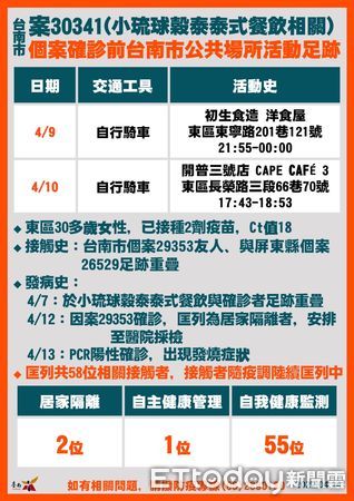 ▲台南市長黃偉哲公布台南市確診個案+19，黃偉哲強調因應疫情持續發燒，14日起至4月30日止，台南市各醫院、居住式長照機構等禁止探病、探視。（圖／記者林悅翻攝，下同）