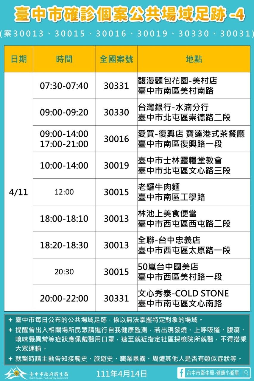 台中確診足跡0414（圖／台中市政府）