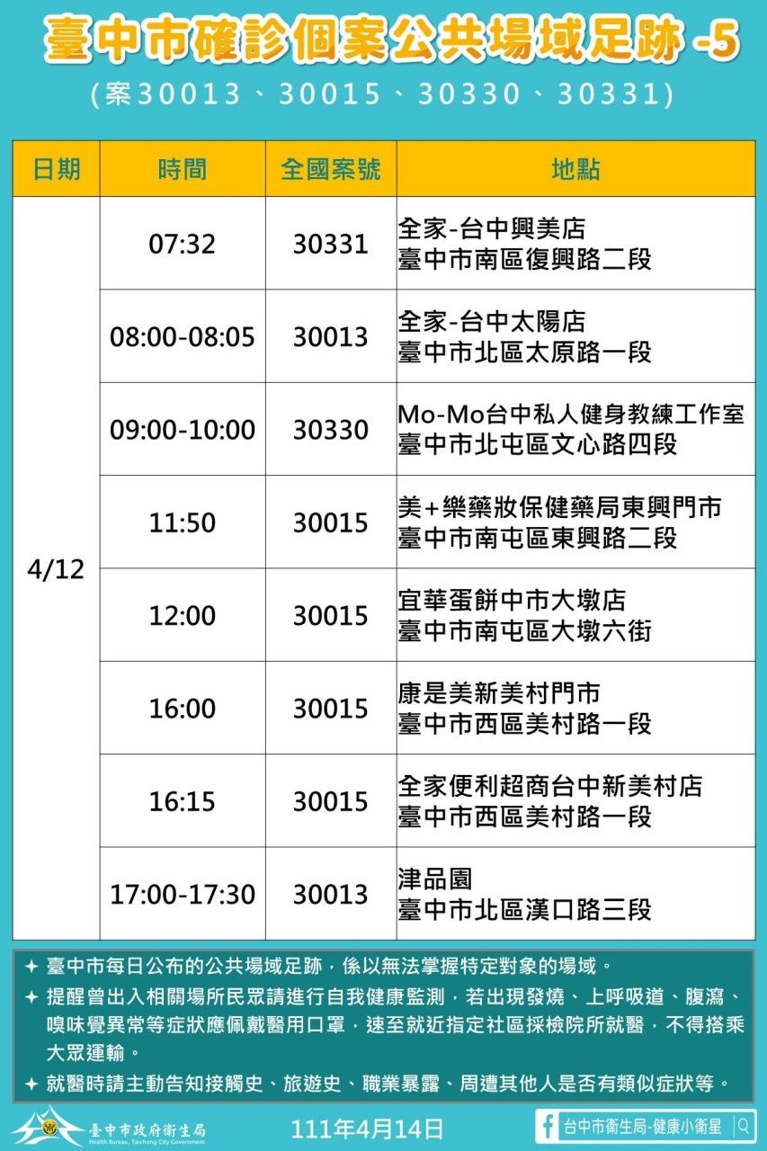 台中確診足跡0414（圖／台中市政府）