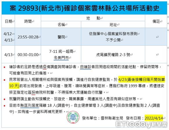 ▲ 案29320（新竹市）10日參加進香活動曾至雲林多家宮廟停留 。（圖／記者蔡佩旻翻攝）