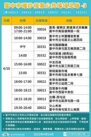 ▲▼台中市公布確診者足跡表。（圖／台中市政府提供）