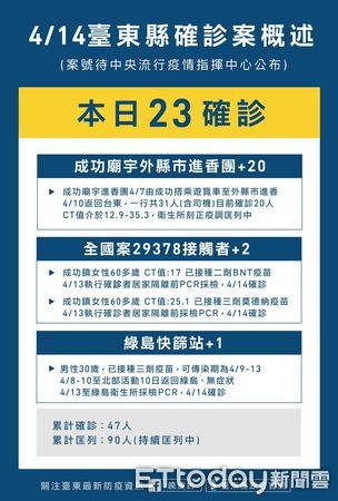 ▲台東縣府緊急在成功建置快篩站。（圖／台東縣政府提供，下同）