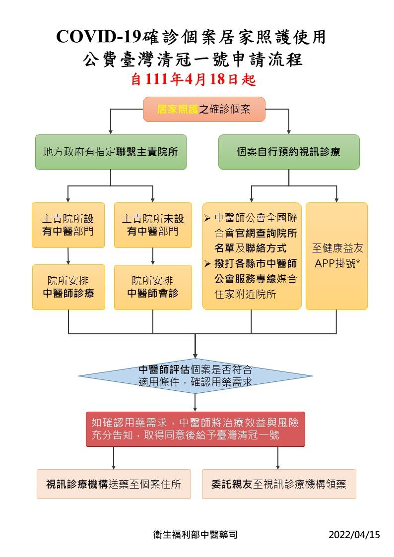 ▲▼指揮中心4/15說明中藥「清冠一號」申請流程。（圖／指揮中心提供）