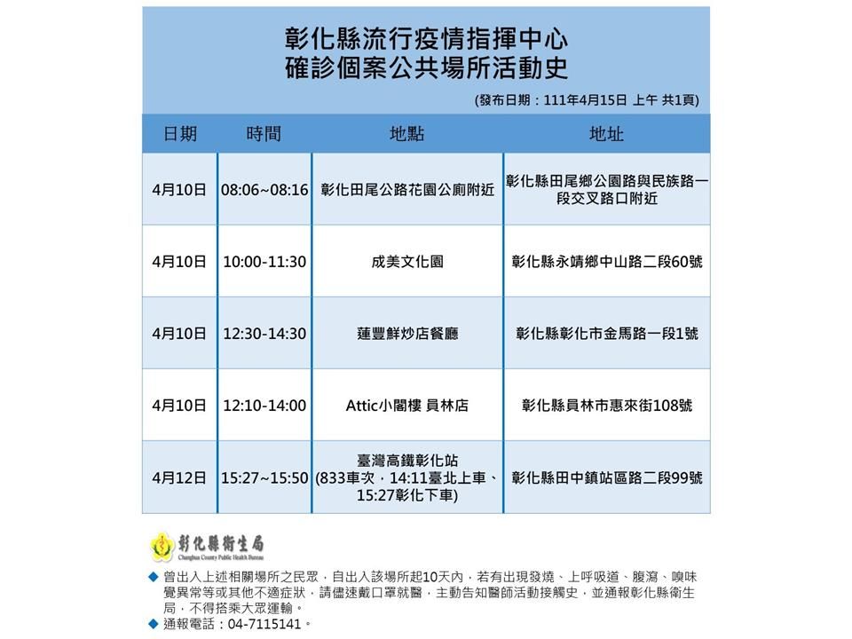 ▲彰化4月15日防疫記者會。（圖／彰化縣政府提供）