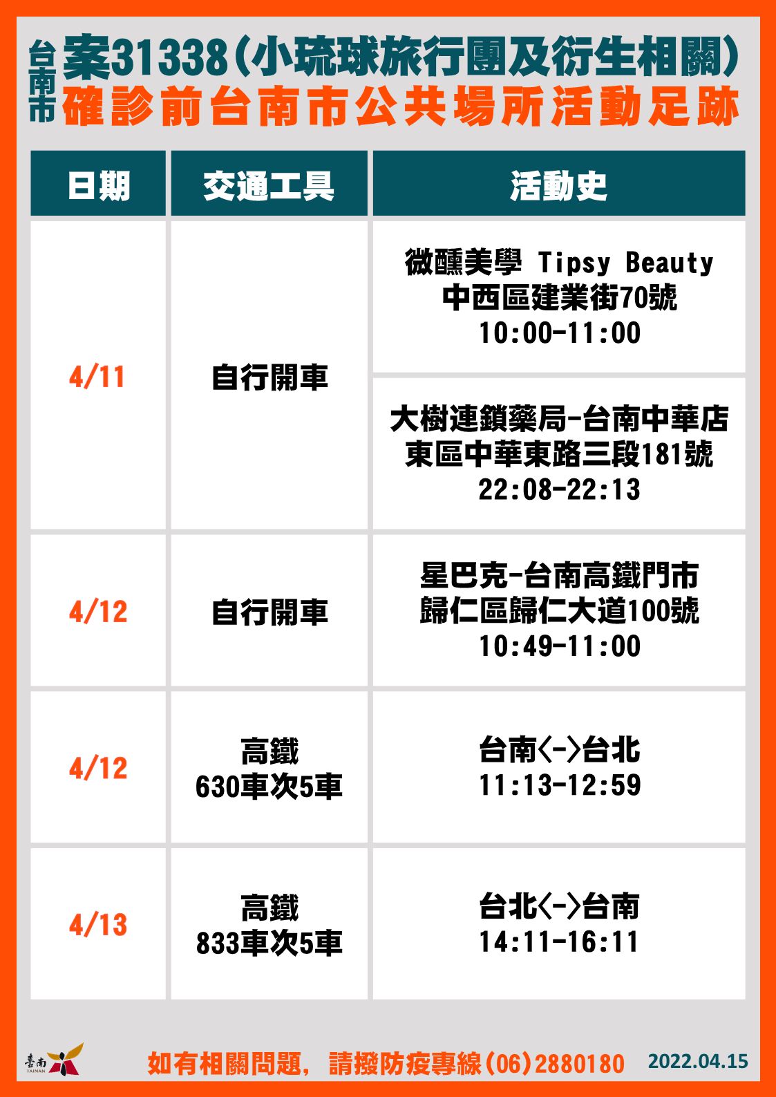 ▲台南市長黃偉哲公布15日新增21名確診個案，疫情再創紀錄，台南市衛生局也淪陷，全數員工已全數採檢完成，匡列採檢329人，並擴大疫調。（圖／記者林悅翻攝，下同）