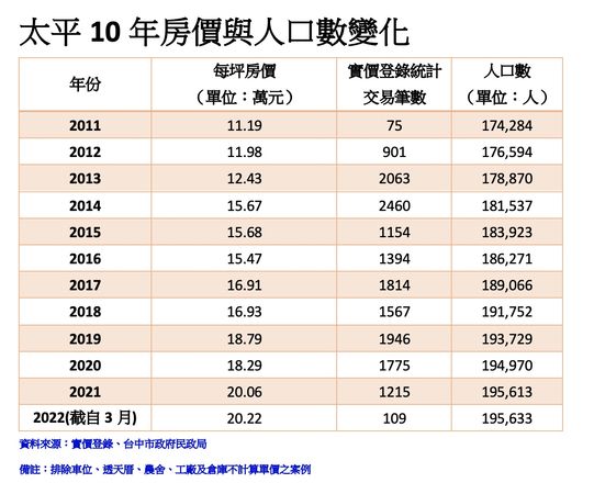 ▲▼             。（圖／記者陳筱惠攝）