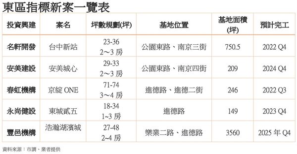 ▲▼             。（圖／記者陳筱惠攝）