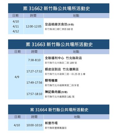 ▲新竹縣+15　校園傳播 ⇒家庭群聚！學生、幼兒首當其衝。（圖／新竹縣政府提供）