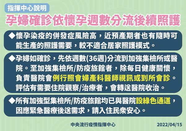 ▲▼輕症分流‧指揮中心4/15說明「孕婦依懷孕週數分流之後續照護」 。（圖／指揮中心提供）