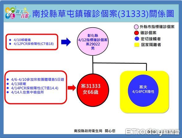 ▲▼0415南投。（圖／記者高堂堯翻攝）