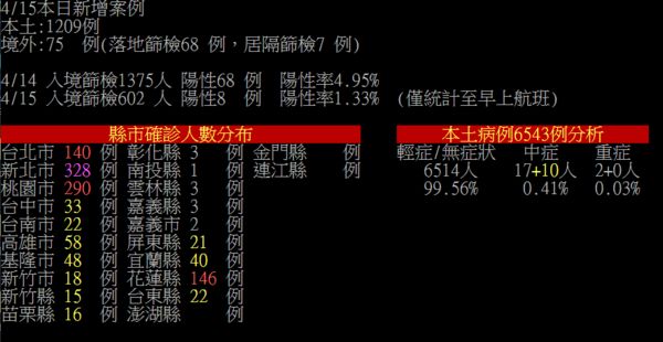 ▲PTT點名2縣市「整個炸開了」。（圖／翻攝自PTT）