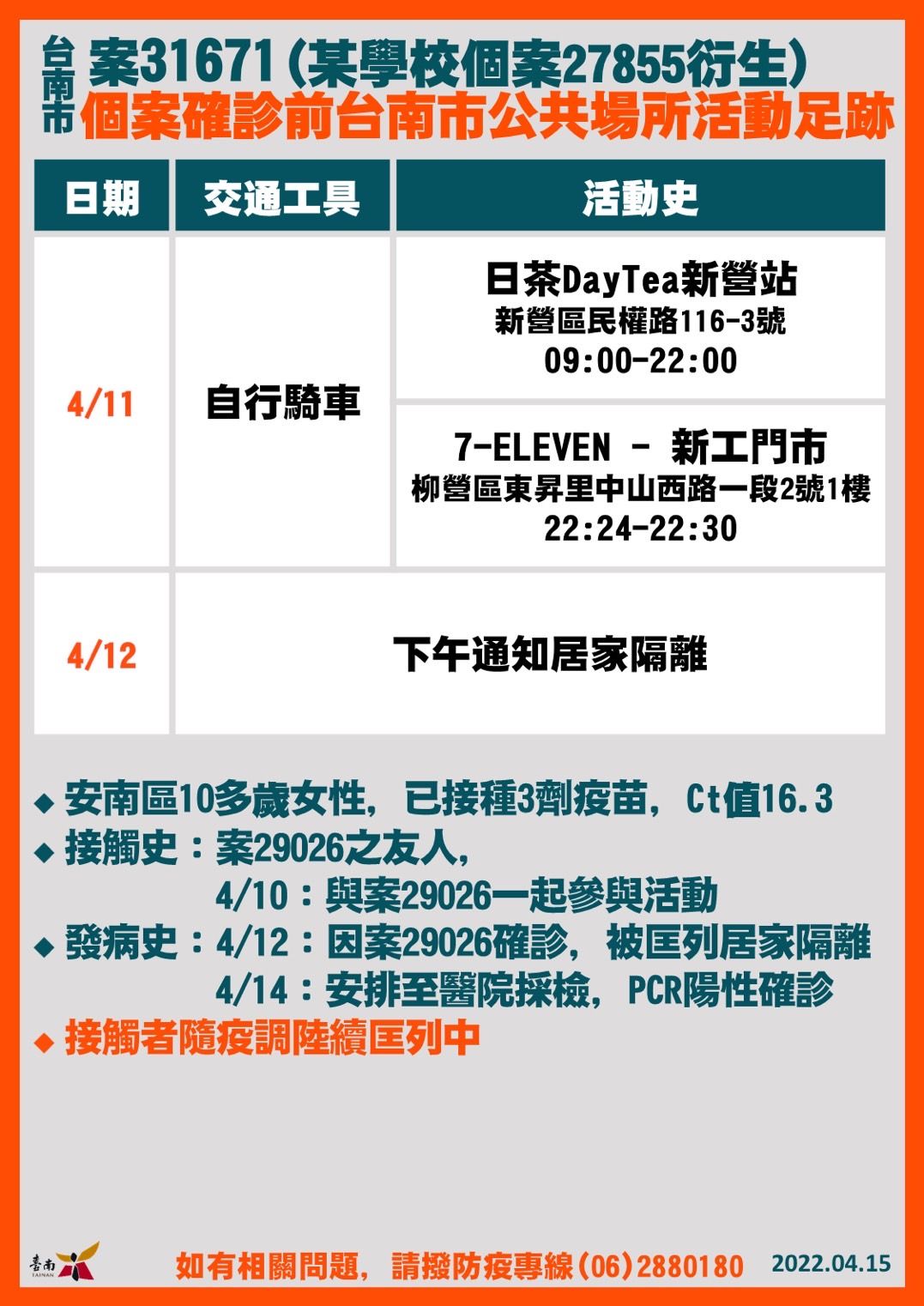 ▲台南市長黃偉哲公布15日新增21名確診個案，疫情再創紀錄，台南市衛生局也淪陷，全數員工已全數採檢完成，匡列採檢329人，並擴大疫調。（圖／記者林悅翻攝，下同）