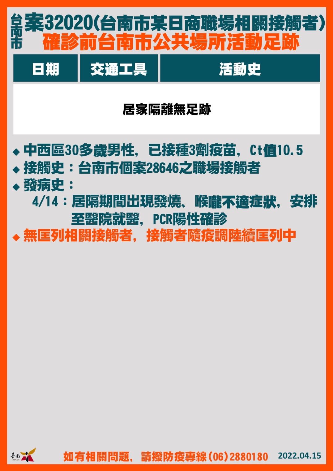 ▲台南市長黃偉哲公布15日新增21名確診個案，疫情再創紀錄，台南市衛生局也淪陷，全數員工已全數採檢完成，匡列採檢329人，並擴大疫調。（圖／記者林悅翻攝，下同）