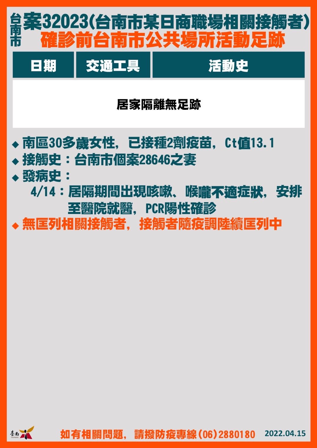 ▲台南市長黃偉哲公布15日新增21名確診個案，疫情再創紀錄，台南市衛生局也淪陷，全數員工已全數採檢完成，匡列採檢329人，並擴大疫調。（圖／記者林悅翻攝，下同）