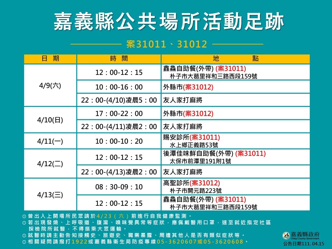 ▲▼  嘉縣公布3接觸者確診，發送123通簡訊。（圖／嘉義縣政府提供）