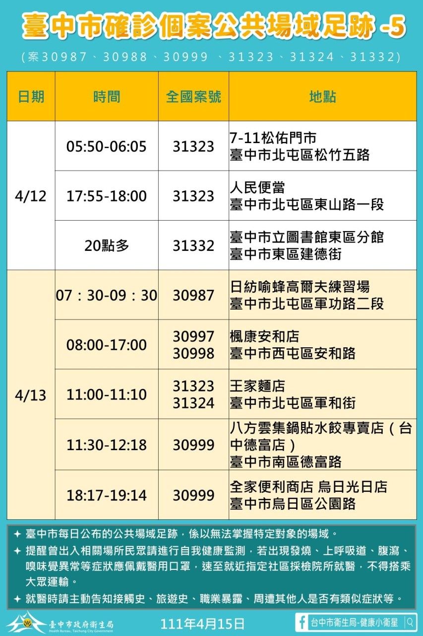 ▲▼0415台中足跡。（圖／翻攝自台中市政府官網）