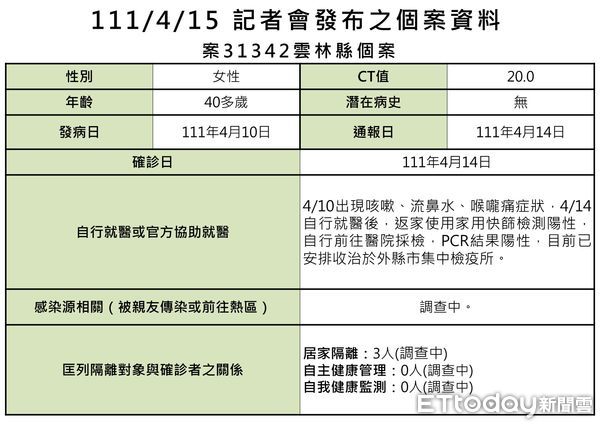 ▲雲林縣今＋3，衛生局長曾春美說明疫情資訊。（圖／記者蔡佩旻翻攝）