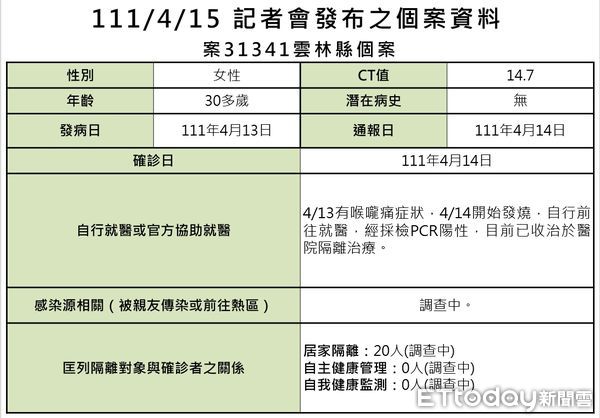 ▲雲林縣今＋3，衛生局長曾春美說明疫情資訊。（圖／記者蔡佩旻翻攝）