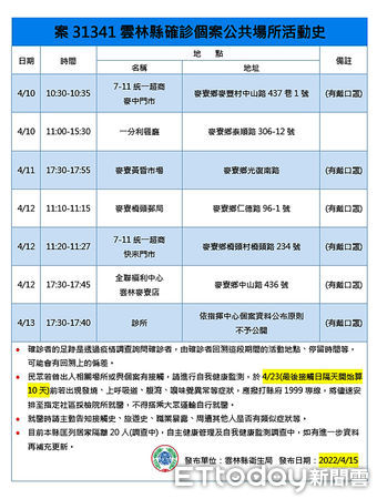 ▲雲林縣今＋3，衛生局長曾春美說明疫情資訊。（圖／記者蔡佩旻翻攝）