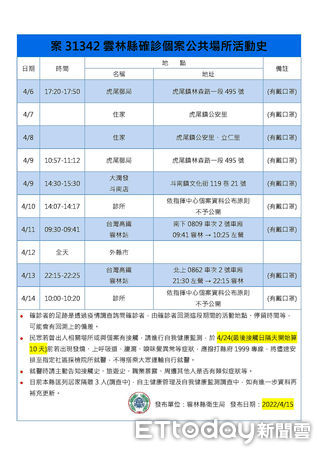 ▲雲林縣今＋3，衛生局長曾春美說明疫情資訊。（圖／記者蔡佩旻翻攝）