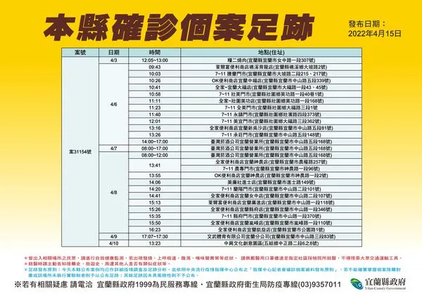 ▲▼宜蘭衛生局15日公布宜蘭確診送貨員案31154號，送貨縣內便利超商足跡。（圖／宜縣府提供，下同）