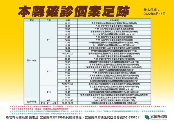 ▲▼宜蘭衛生局15日公布宜蘭確診送貨員案31154號，送貨縣內便利超商足跡。（圖／宜縣府提供，下同）