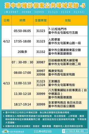 ▲▼台中新增32例確診，市府公布足跡點。（圖／台中市政府提供）