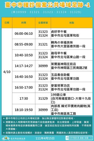 ▲▼台中新增32例確診，市府公布足跡點。（圖／台中市政府提供）