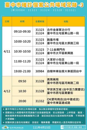 ▲▼台中新增32例確診，市府公布足跡點。（圖／台中市政府提供）