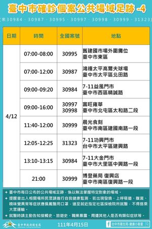 ▲▼台中新增32例確診，市府公布足跡點。（圖／台中市政府提供）