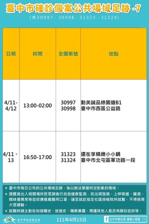 ▲▼台中新增32例確診，市府公布足跡點。（圖／台中市政府提供）