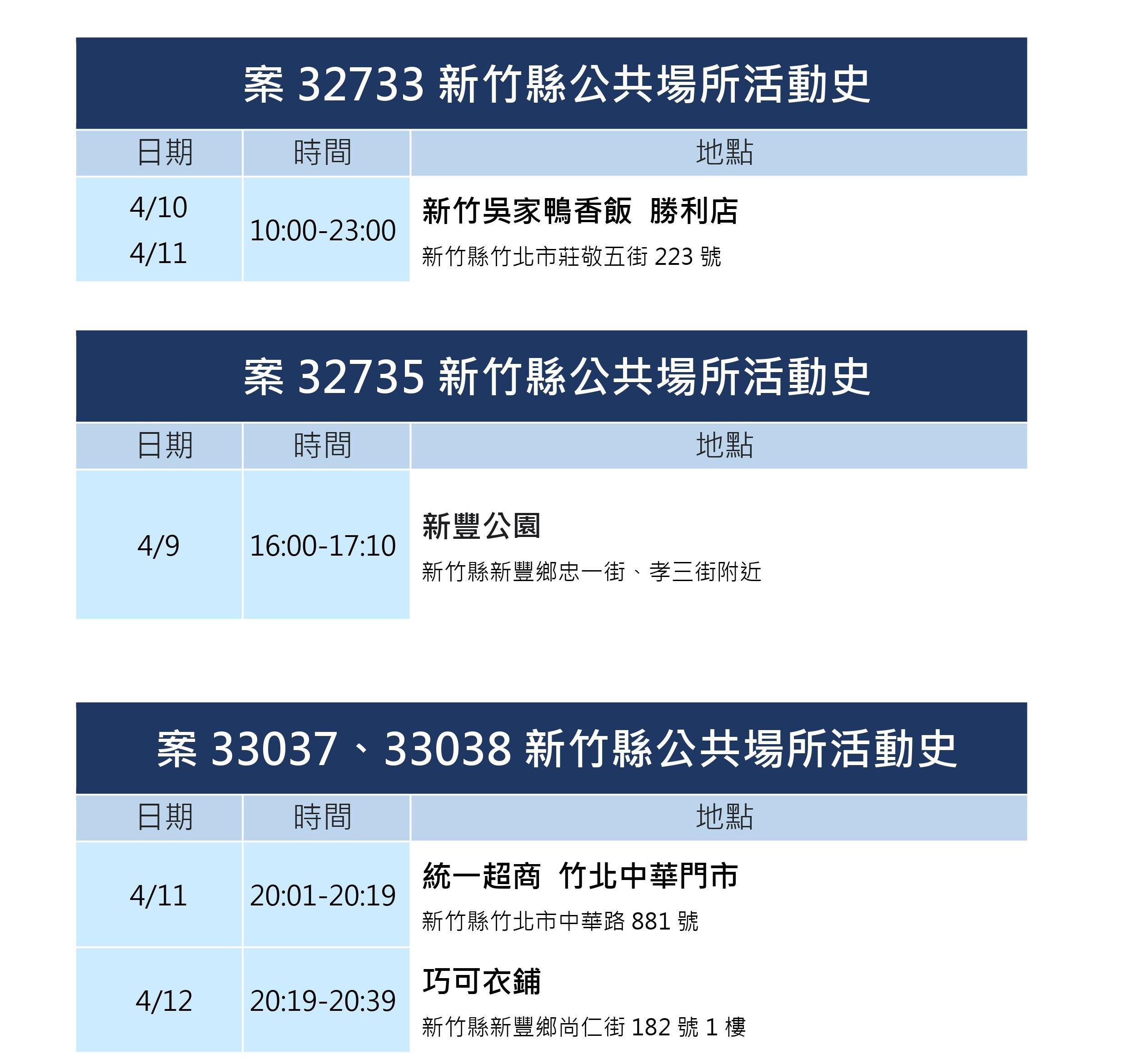 ▲0416新竹縣疫情。（圖／新竹縣府提供）