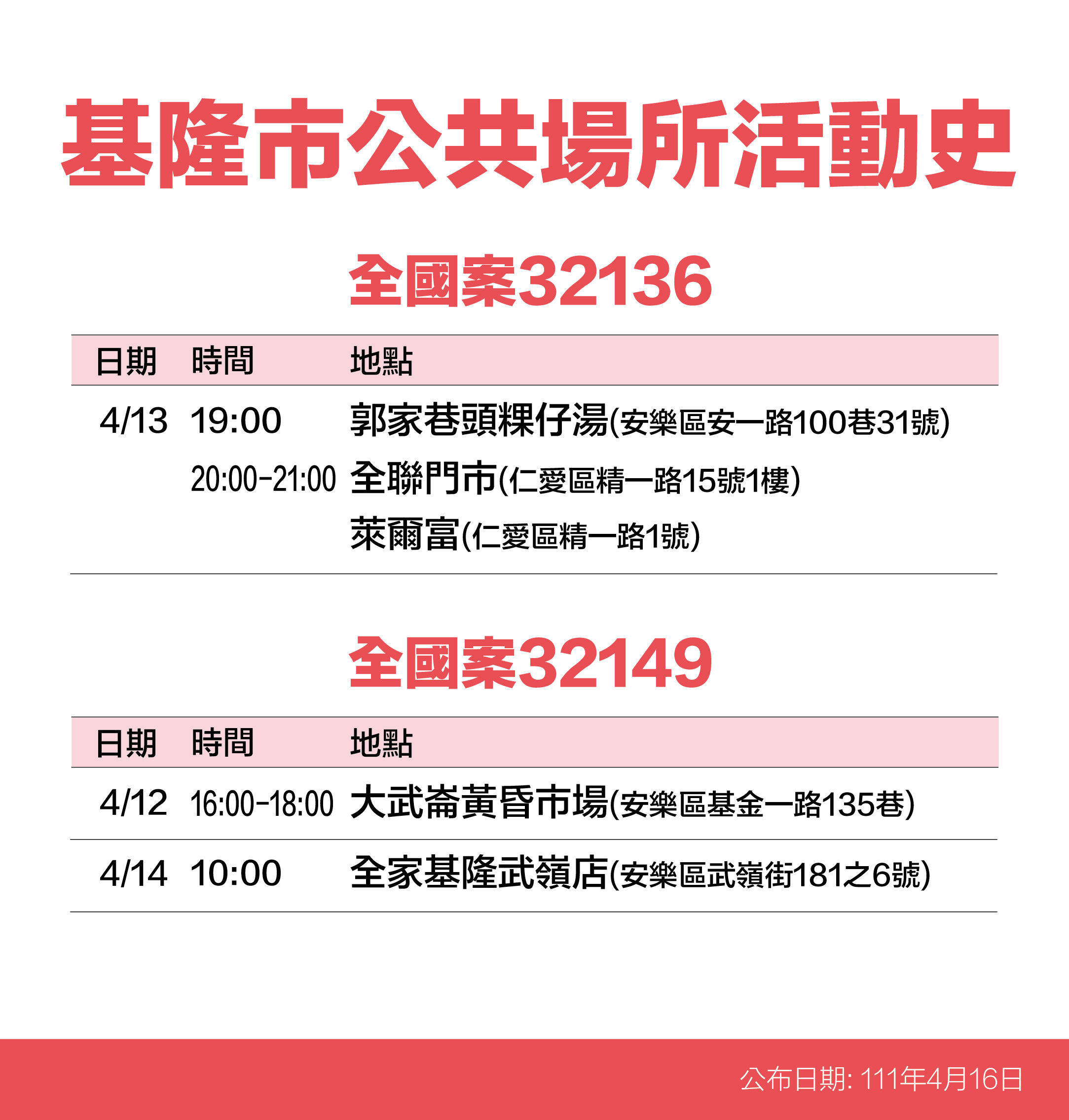 ▲0416基隆確診者足跡圖。（圖／基隆市政府提供）